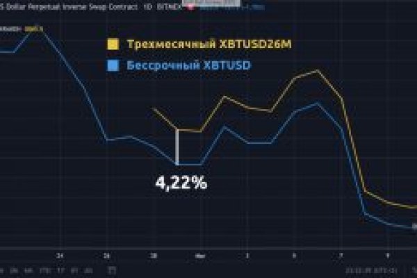 Hydra маркетплейс